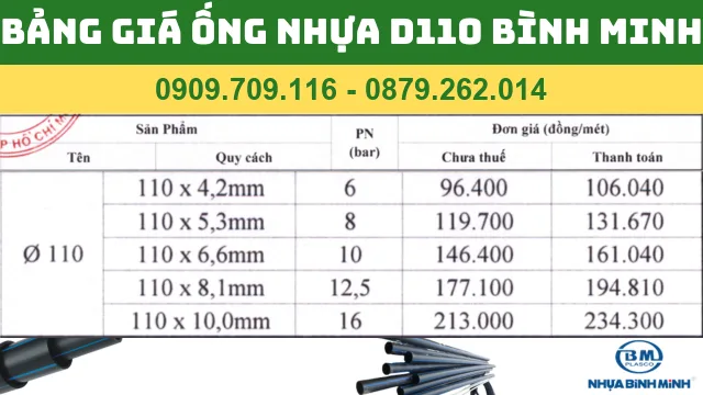 BẢNG GIÁ ỐNG NHỰA PVC D110 BÌNH MINH BẢNG GIÁ ỐNG NHỰA PVC D110 BÌNH MINH