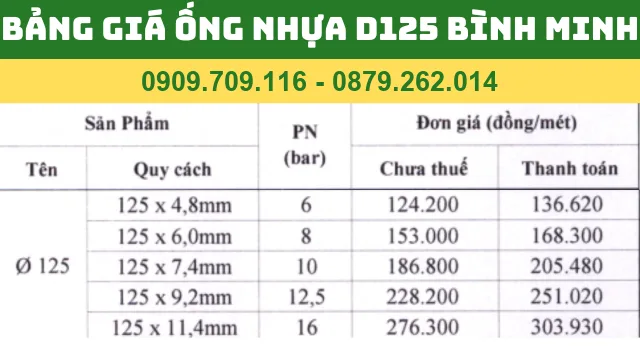 BẢNG GIÁ ỐNG NHỰA PVC D125 BÌNH MINH BẢNG GIÁ ỐNG NHỰA PVC D125 BÌNH MINH