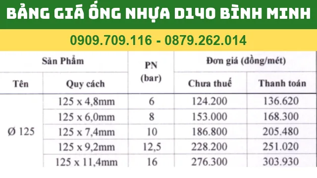 BẢNG GIÁ ỐNG NHỰA PVC D140 BÌNH MINH BẢNG GIÁ ỐNG NHỰA PVC D140 BÌNH MINH