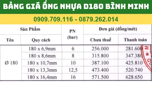 BẢNG GIÁ ỐNG NHỰA PVC D180 BÌNH MINH BẢNG GIÁ ỐNG NHỰA PVC D180 BÌNH MINH