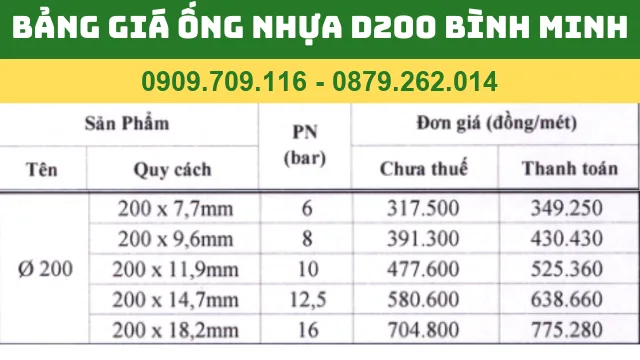 BẢNG GIÁ ỐNG NHỰA PVC D200 BÌNH MINH BẢNG GIÁ ỐNG NHỰA PVC D200 BÌNH MINH
