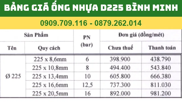 BẢNG GIÁ ỐNG NHỰA PVC D225 BÌNH MINH BẢNG GIÁ ỐNG NHỰA PVC D225 BÌNH MINH