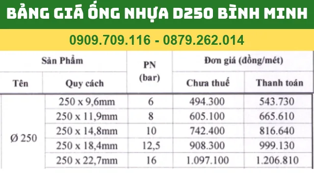 BẢNG GIÁ ỐNG NHỰA PVC D250 BÌNH MINH BẢNG GIÁ ỐNG NHỰA PVC D250 BÌNH MINH