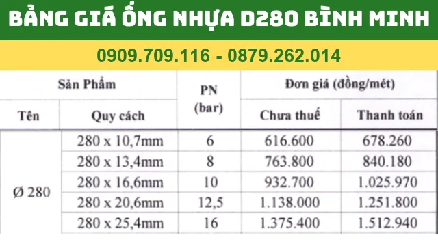 BẢNG GIÁ ỐNG NHỰA PVC D280 BÌNH MINH BẢNG GIÁ ỐNG NHỰA PVC D280 BÌNH MINH