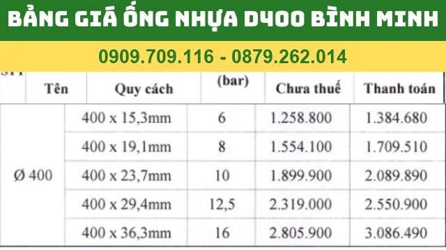 BẢNG GIÁ ỐNG NHỰA PVC D400 BÌNH MINH BẢNG GIÁ ỐNG NHỰA PVC D400 BÌNH MINH