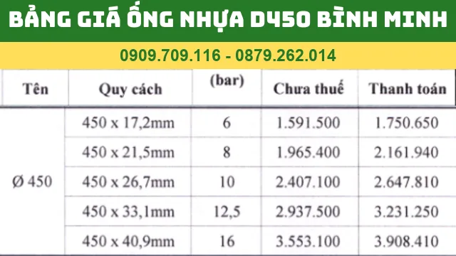 BẢNG GIÁ ỐNG NHỰA PVC D450 BÌNH MINH BẢNG GIÁ ỐNG NHỰA PVC D450 BÌNH MINH
