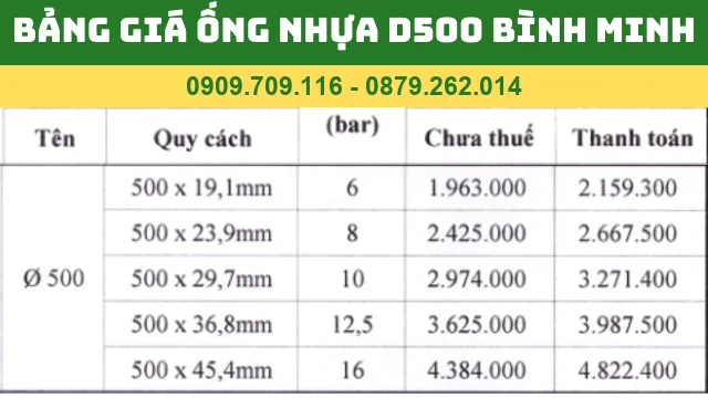 BẢNG GIÁ ỐNG NHỰA PVC D500 BÌNH MINH BẢNG GIÁ ỐNG NHỰA PVC D500 BÌNH MINH