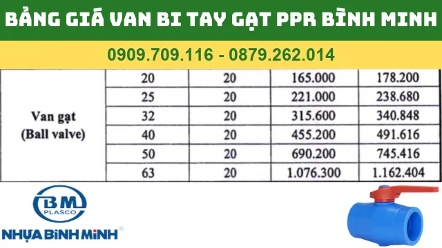 BẢNG GIÁ VAN BI TAY GẠT PPR BÌNH MINH BẢNG GIÁ VAN BI TAY GẠT PPR BÌNH MINH