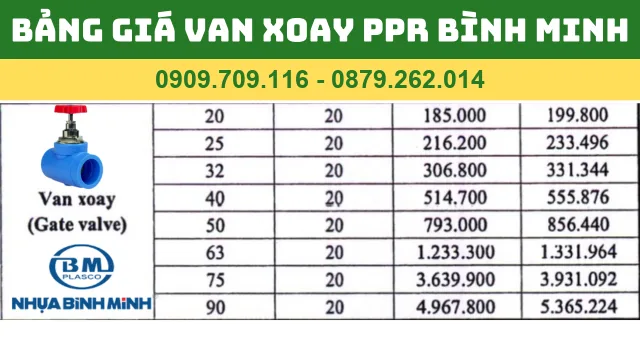 BẢNG GIÁ VAN XOAY PPR BÌNH MINH Bảng Giá Van PPR Bình Minh