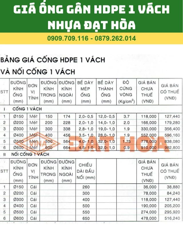 GIÁ ỐNG GÂN HDPE 1 VÁCH NHỰA ĐẠT HÒA GIÁ ỐNG GÂN HDPE 1 VÁCH NHỰA ĐẠT HÒA
