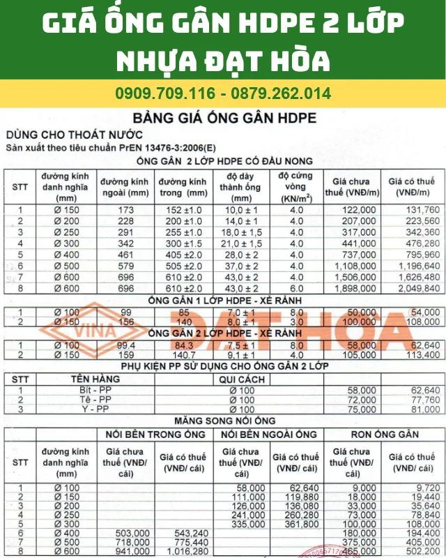 GIÁ ỐNG GÂN HDPE 2 LỚP NHỰA ĐẠT HÒA GIÁ ỐNG GÂN HDPE 2 LỚP NHỰA ĐẠT HÒA