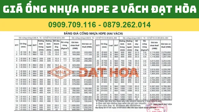 GIÁ ỐNG NHỰA HDPE 2 VÁCH ĐẠT HÒA 2024 GIÁ ỐNG NHỰA HDPE 2 VÁCH ĐẠT HÒA 2024