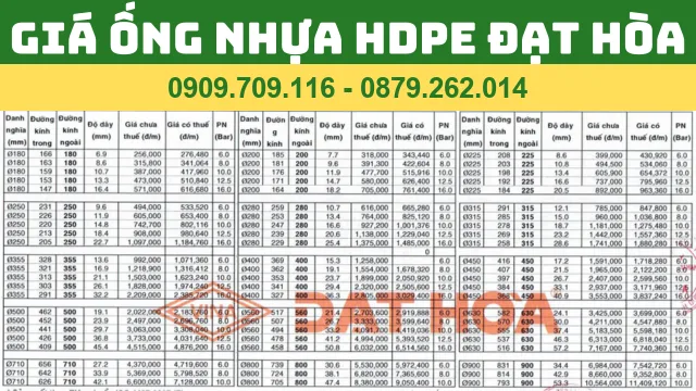 GIÁ ỐNG NHỰA HDPE ĐẠT HÒA 2024 GIÁ ỐNG NHỰA HDPE ĐẠT HÒA 2024