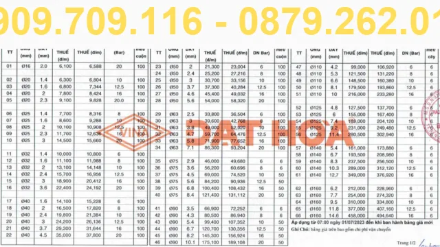 GIÁ ỐNG NHỰA HDPE ĐẠT HÒA 2024 GIÁ ỐNG NHỰA HDPE ĐẠT HÒA 2024