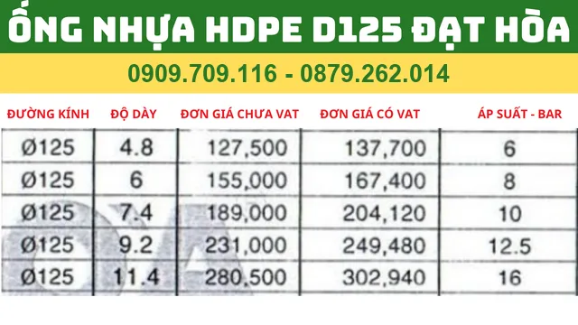 ỐNG NHỰA HDPE D125 ĐẠT HÒA ỐNG NHỰA HDPE D125 ĐẠT HÒA
