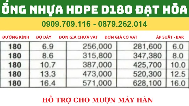 ỐNG NHỰA HDPE D180 ĐẠT HÒA ỐNG NHỰA HDPE D180 ĐẠT HÒA