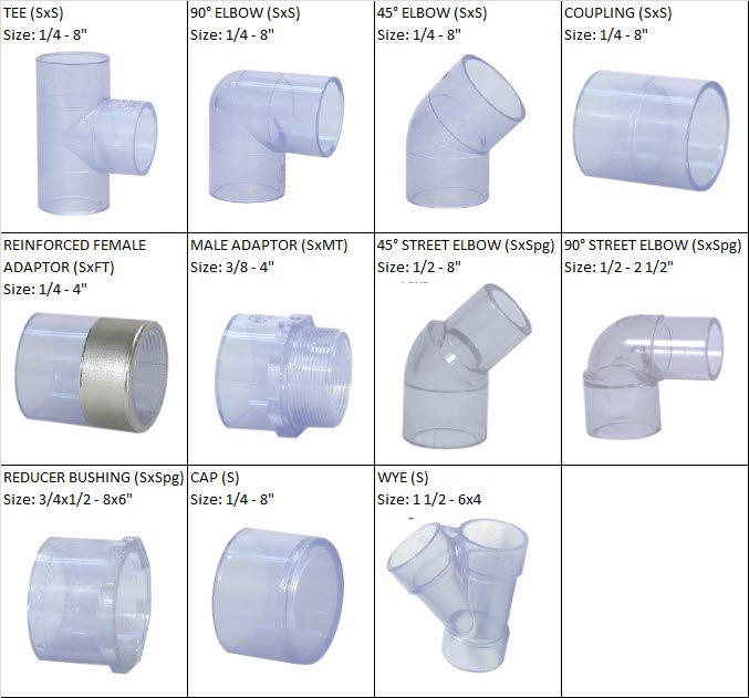 PHỤ KIỆN PVC TRONG SUỐT