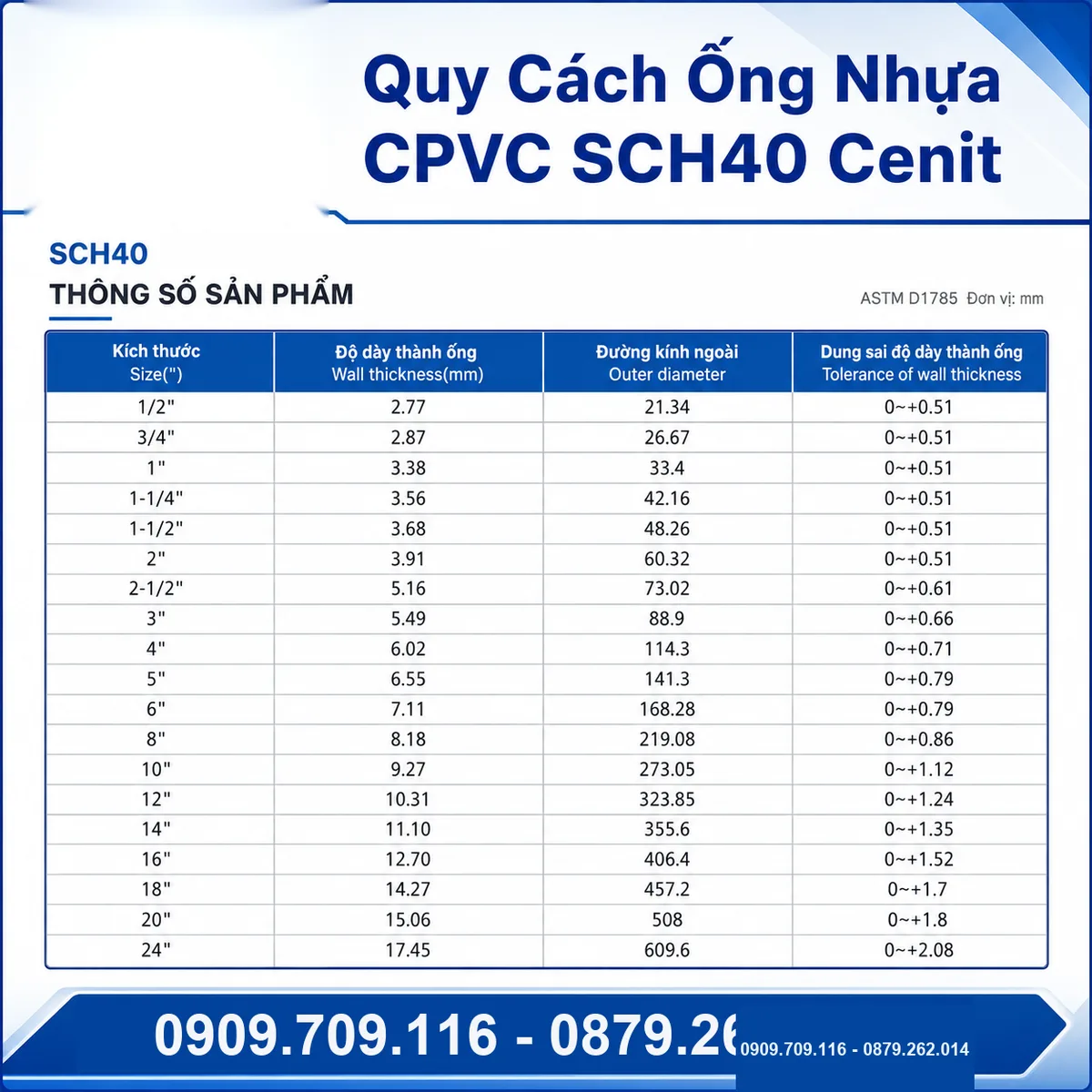 Quy Cách Ống Nhựa CPVC SCH40 Cenit.png