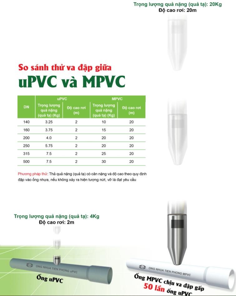 ỐNG NHỰA CHỊU VA ĐẬP MPVC