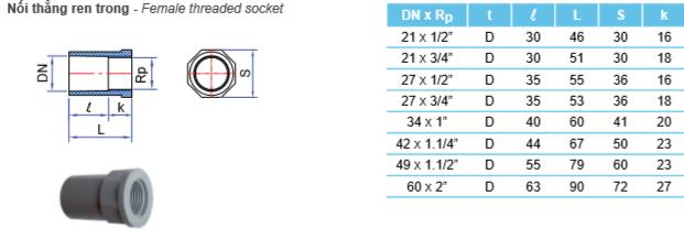 NỐI REN TRONG PVC NỐI REN TRONG PVC TIỀN PHONG
