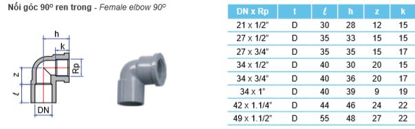 CO REN TRONG PVC TIỀN PHONG