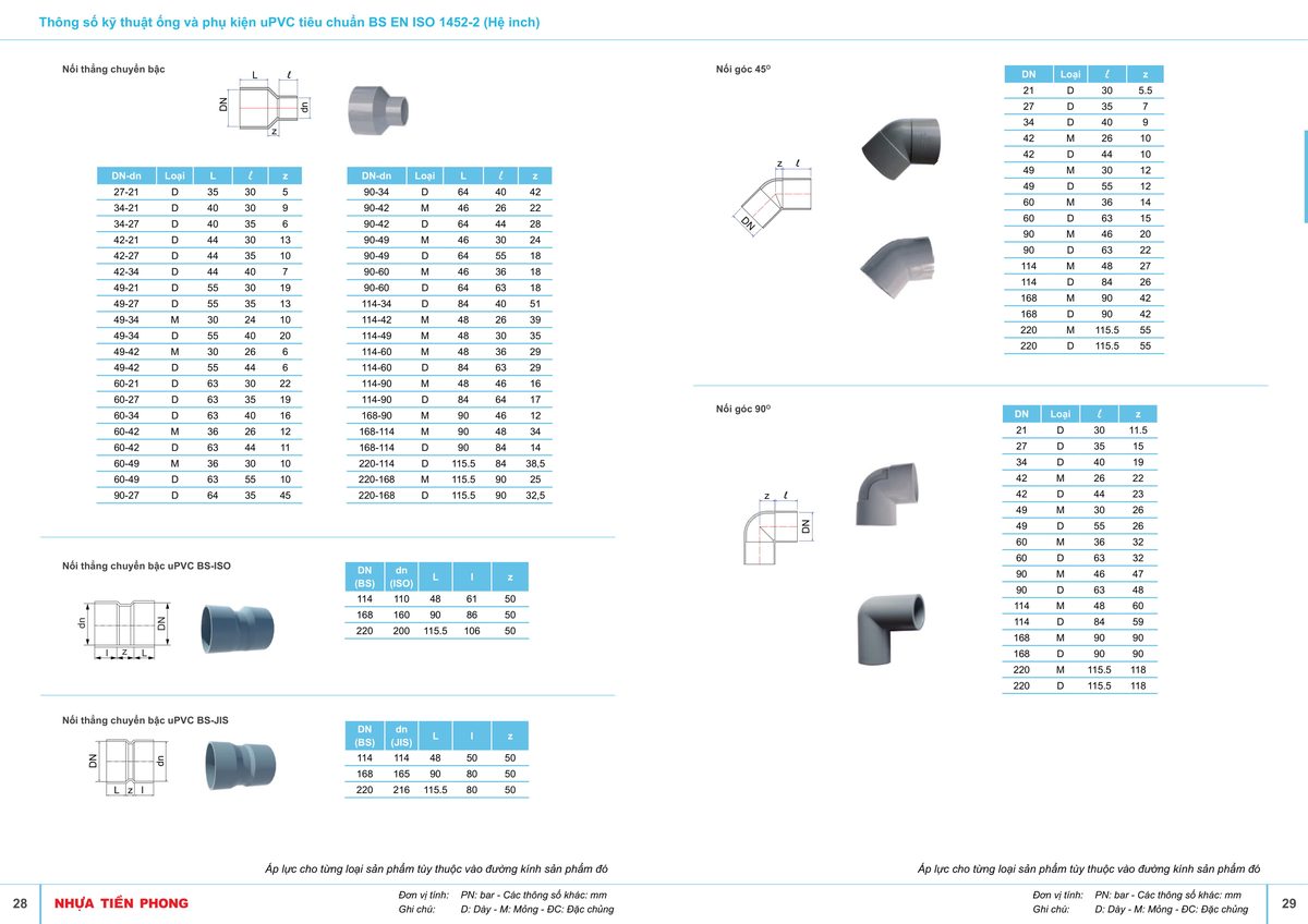 ỐNG NHỰA PVC TIỀN PHONG