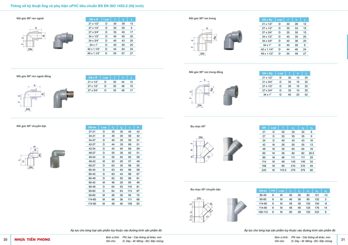 ỐNG NHỰA PVC TIỀN PHONG