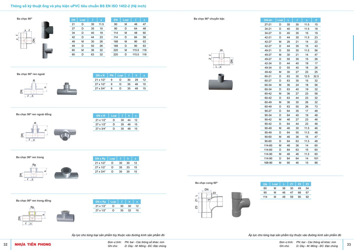 ỐNG NHỰA PVC TIỀN PHONG